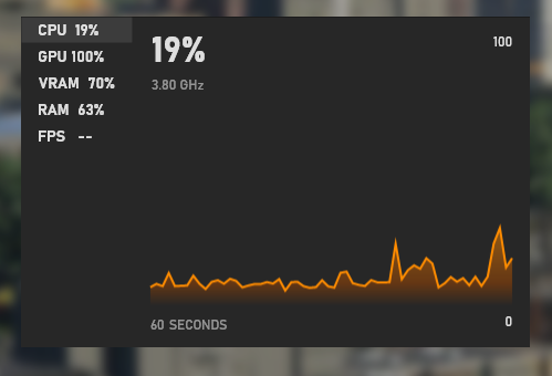 A screenshot of a CPU usage graph and utilization percentages for different aspects of hardware.