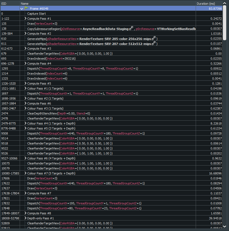 A screenshot from Renderdoc, showing API calls grouped by rendering pass.